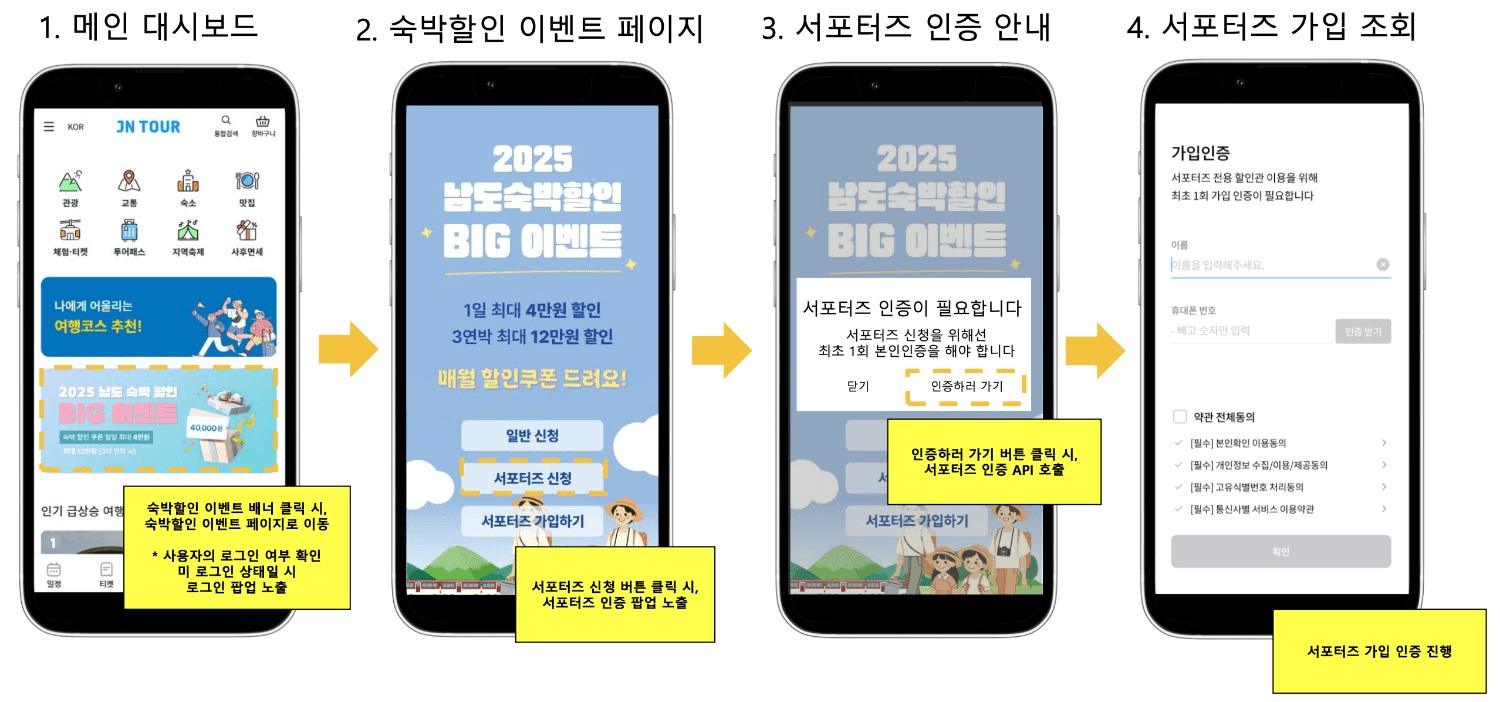 전남 여행 - 2025 남도 숙박할인 BIG 이벤트 참여 관광객 모집