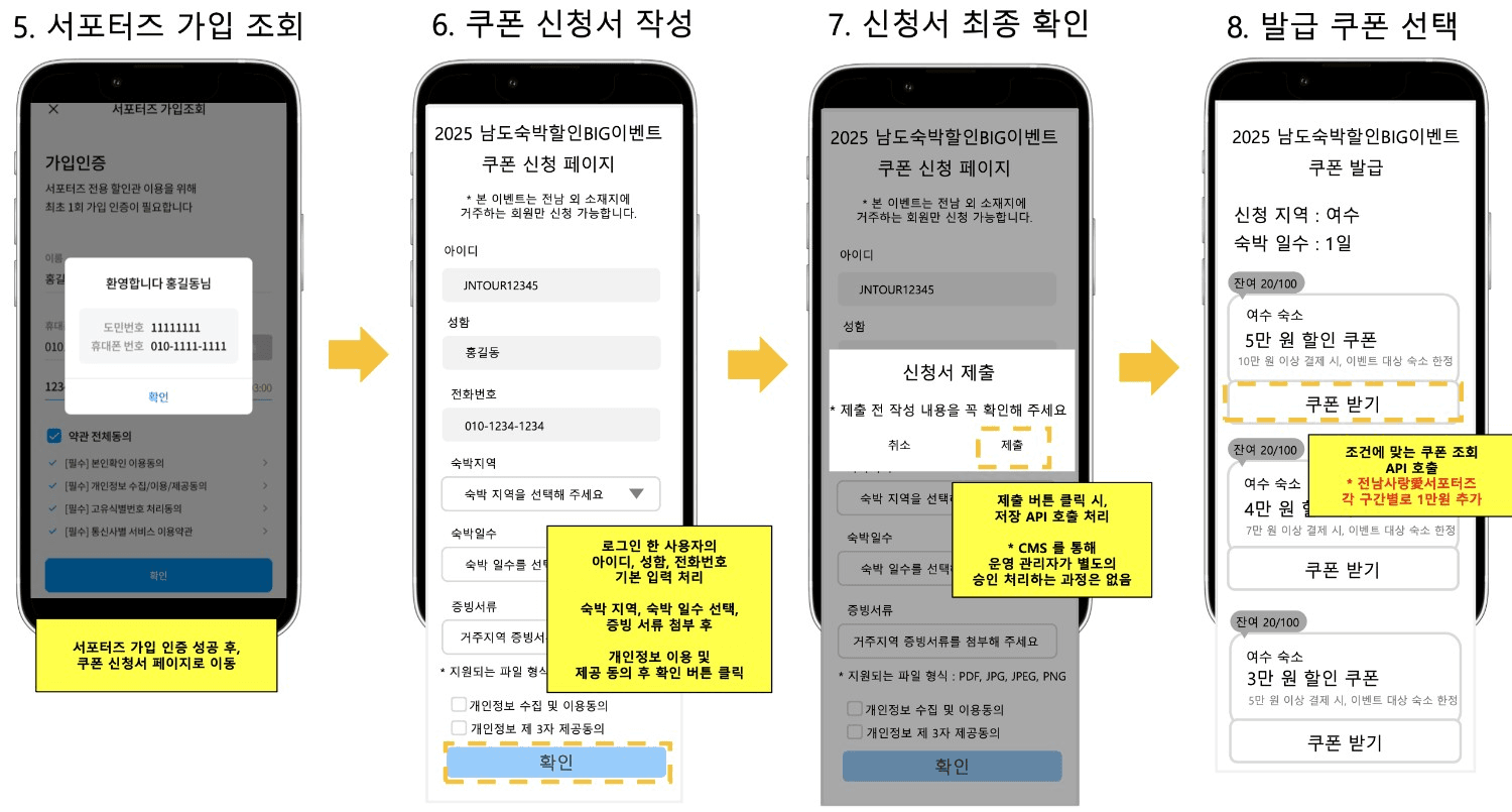 전남 여행 - 2025 남도 숙박할인 BIG 이벤트 참여 관광객 모집