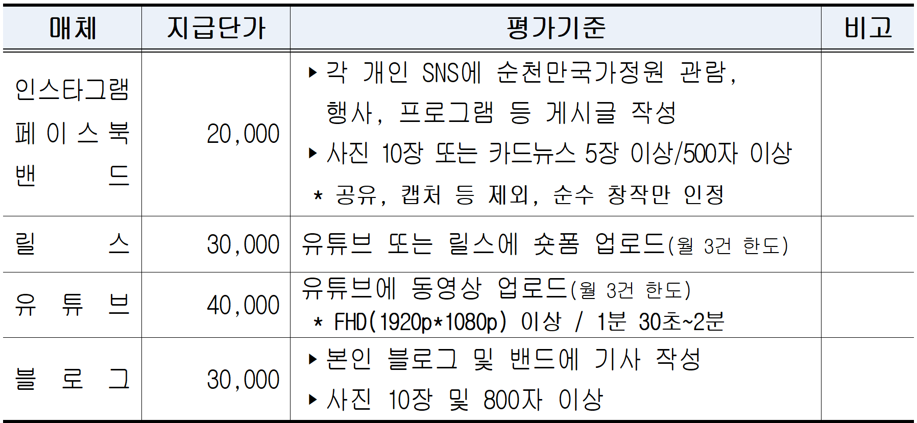 2025년 순천만국가정원 SNS 서포터즈 모집