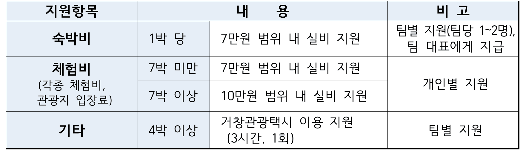 2025년 거창에서 한 달 여행하기 (경남 한달살기)