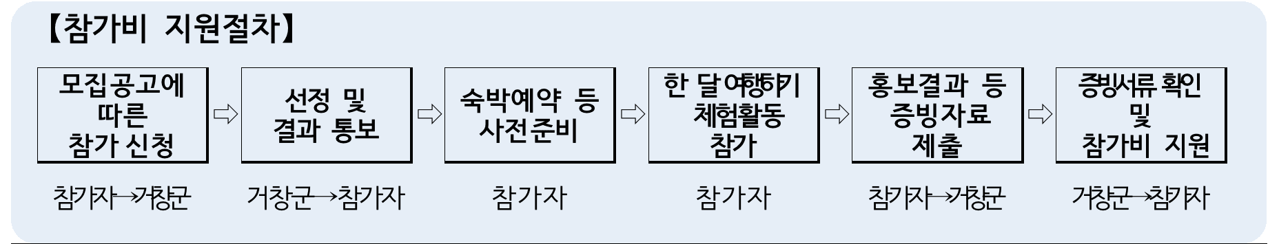 2025년 거창에서 한 달 여행하기 (경남 한달살기)