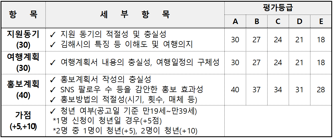 2025년 아보하 in 김해 한 달 여행하기 참가자 1차 모집 (경남 한달살기)