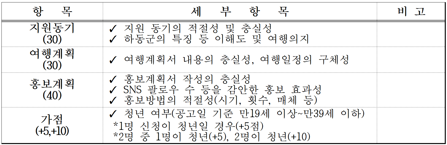 2025년 하동 한달살기 '하동으로 여행 가자' 참가자 3차 모집 (경남 한달살기)