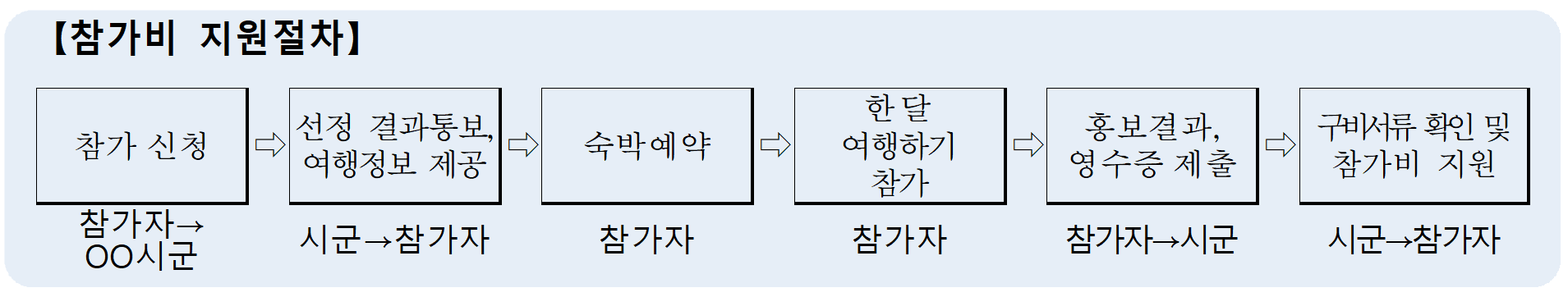2025년 하동 한달살기 '하동으로 여행 가자' 참가자 2차 모집 (경남 한달살기)