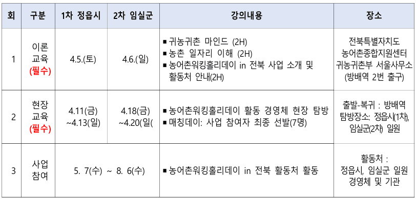 농어촌워킹홀리데이 in 전북 참여자 모집 (임실/정읍, 선착순)