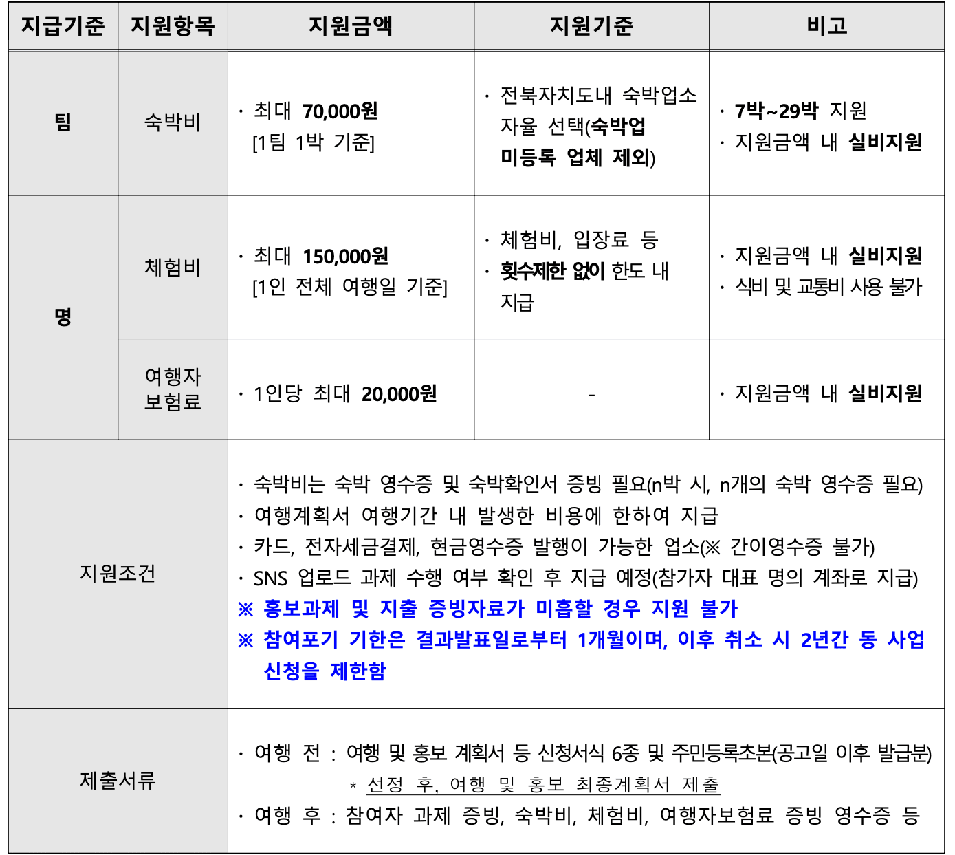 2025 전북 한 달 여행하기 참여자 1차 모집 (한달살기, 일주일살기 여행지원금)