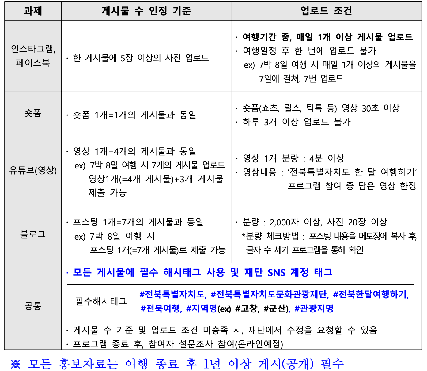 2025 전북 한 달 여행하기 참여자 1차 모집 (한달살기, 일주일살기 여행지원금)
