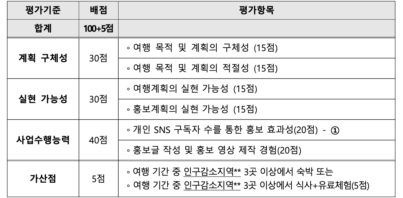 2025 전북 한 달 여행하기 참여자 1차 모집 (한달살기, 일주일살기 여행지원금)