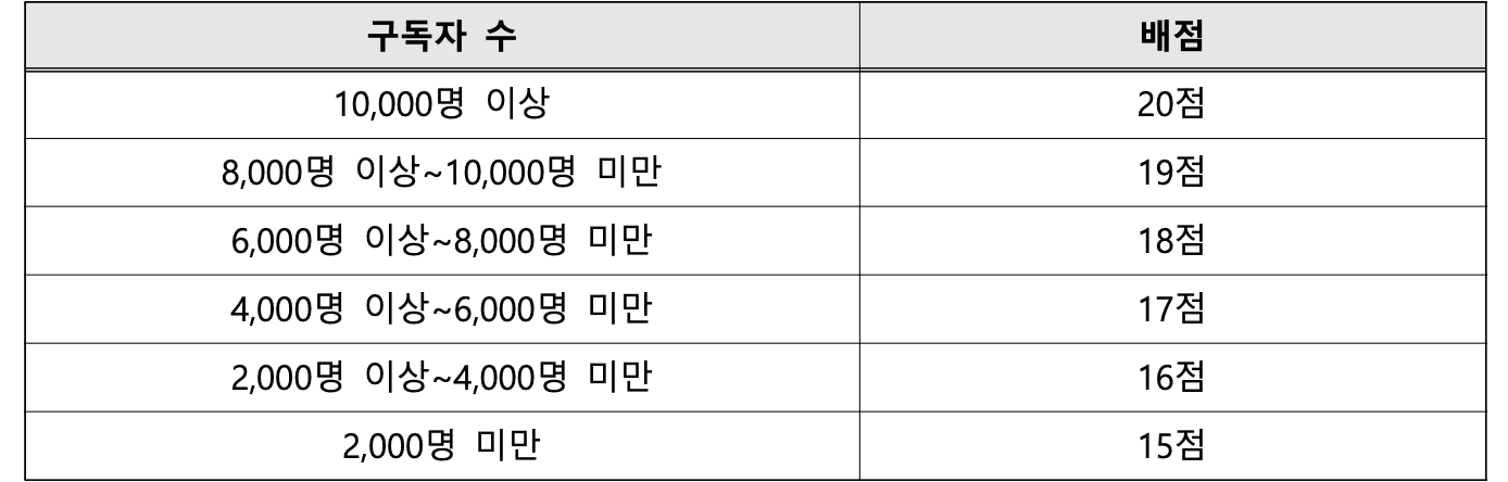 2025 전북 한 달 여행하기 참여자 1차 모집 (한달살기, 일주일살기 여행지원금)