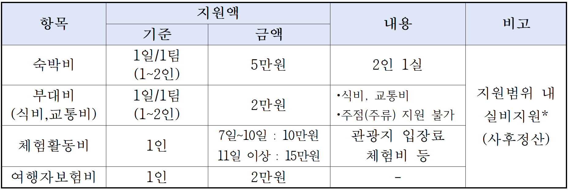 2025 태안에서 한달살이 참가자 모집 (충남 한달살기)