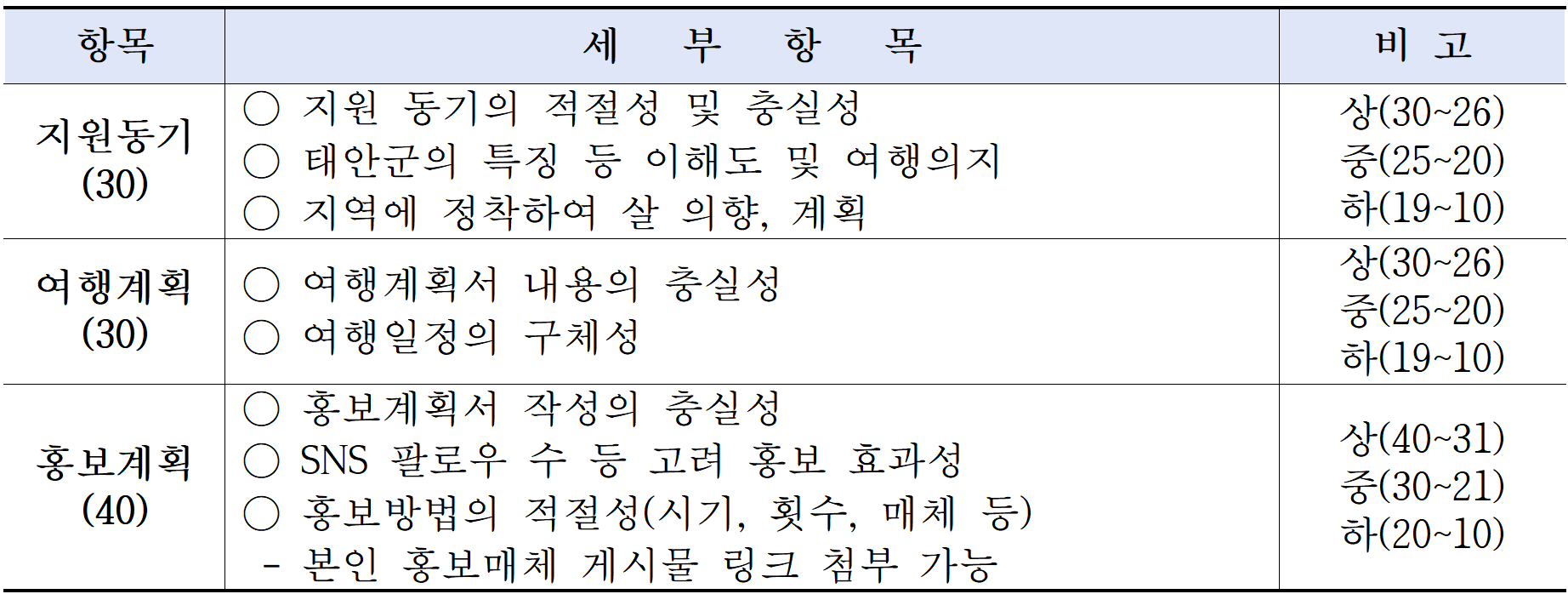 2025 태안에서 한달살이 참가자 모집 (충남 한달살기)