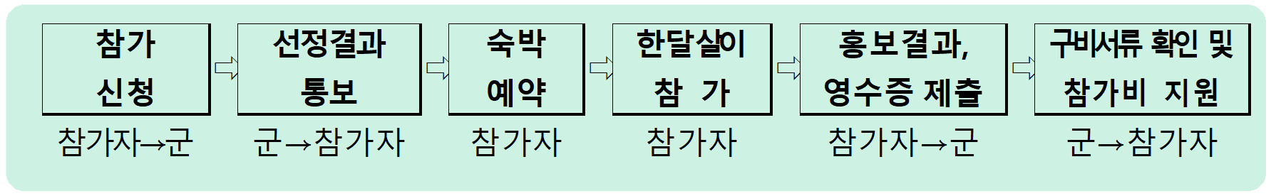 2025 태안에서 한달살이 참가자 모집 (충남 한달살기)