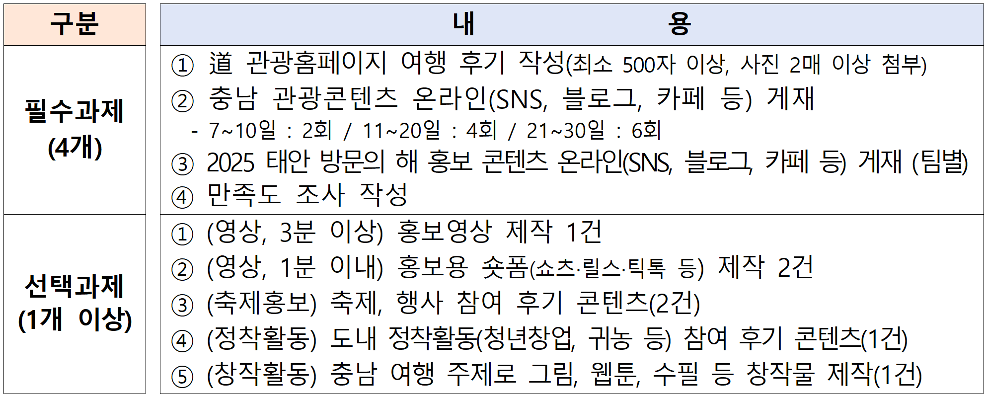 2025 태안에서 한달살이 참가자 모집 (충남 한달살기)