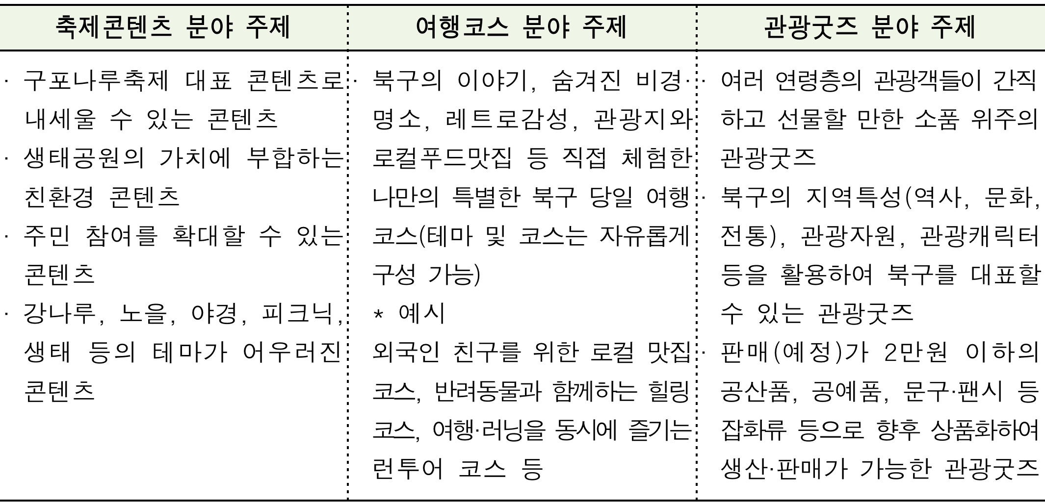부산 북구 관광콘텐츠 아이디어 공모전