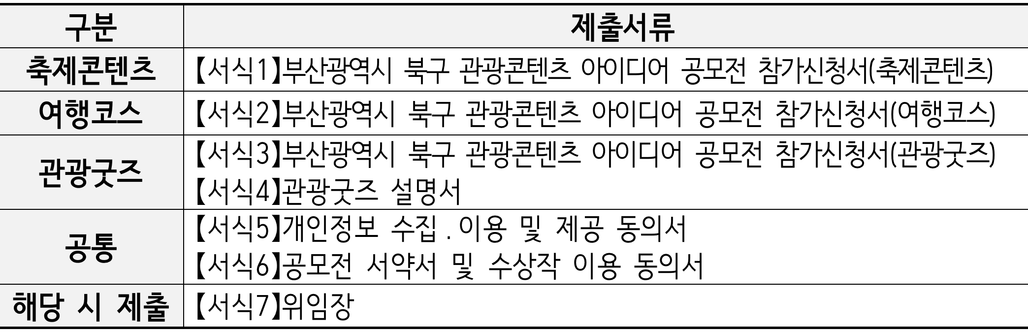 부산 북구 관광콘텐츠 아이디어 공모전