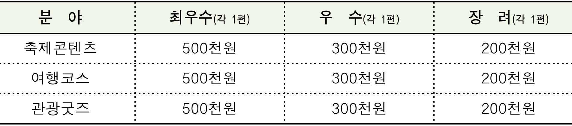 부산 북구 관광콘텐츠 아이디어 공모전