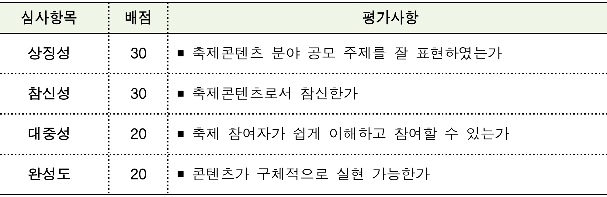 부산 북구 관광콘텐츠 아이디어 공모전