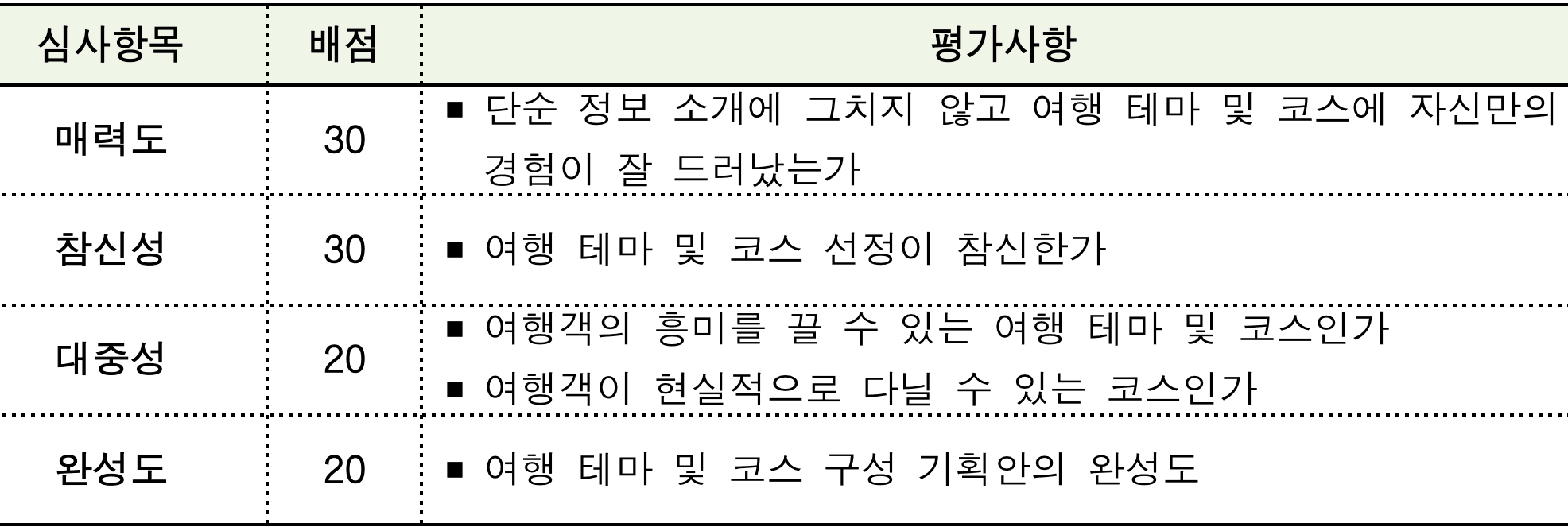 부산 북구 관광콘텐츠 아이디어 공모전