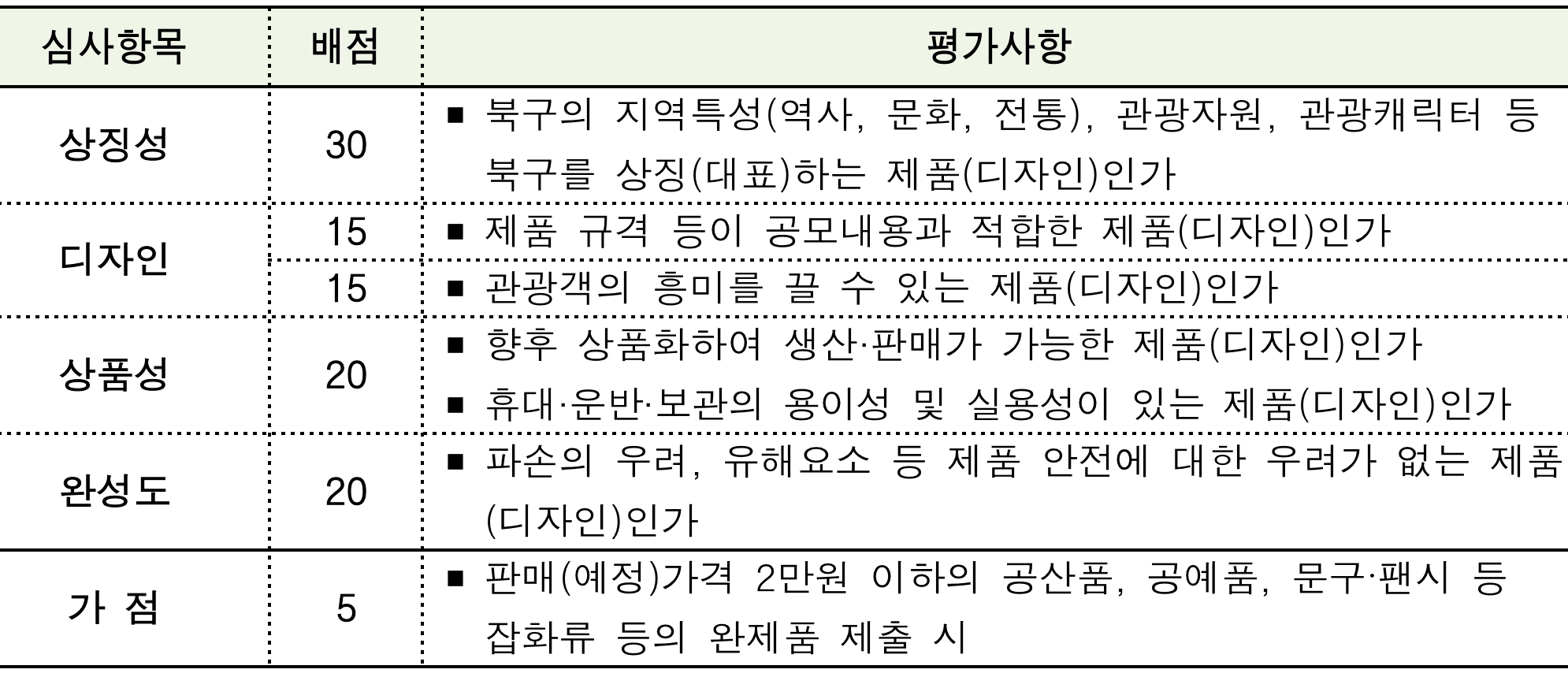 부산 북구 관광콘텐츠 아이디어 공모전
