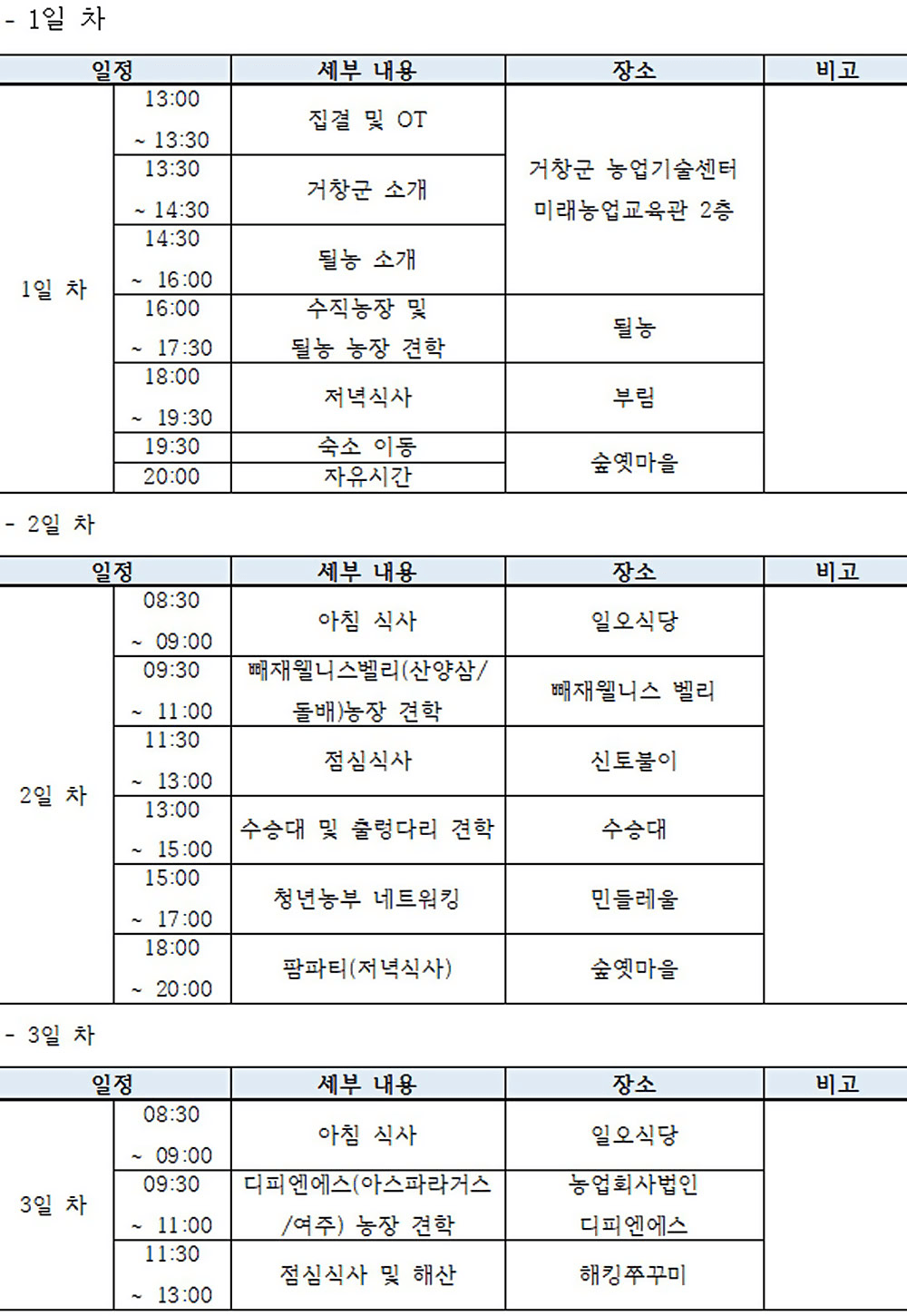 거창한 로컬농부 2박 3일 기초과정 모집 (조기 모집종료)