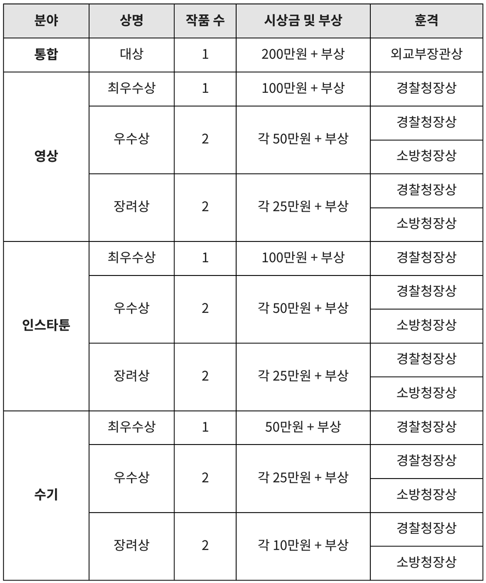 제 5회 해외에서 겪은 사건사고 경험담 공모전