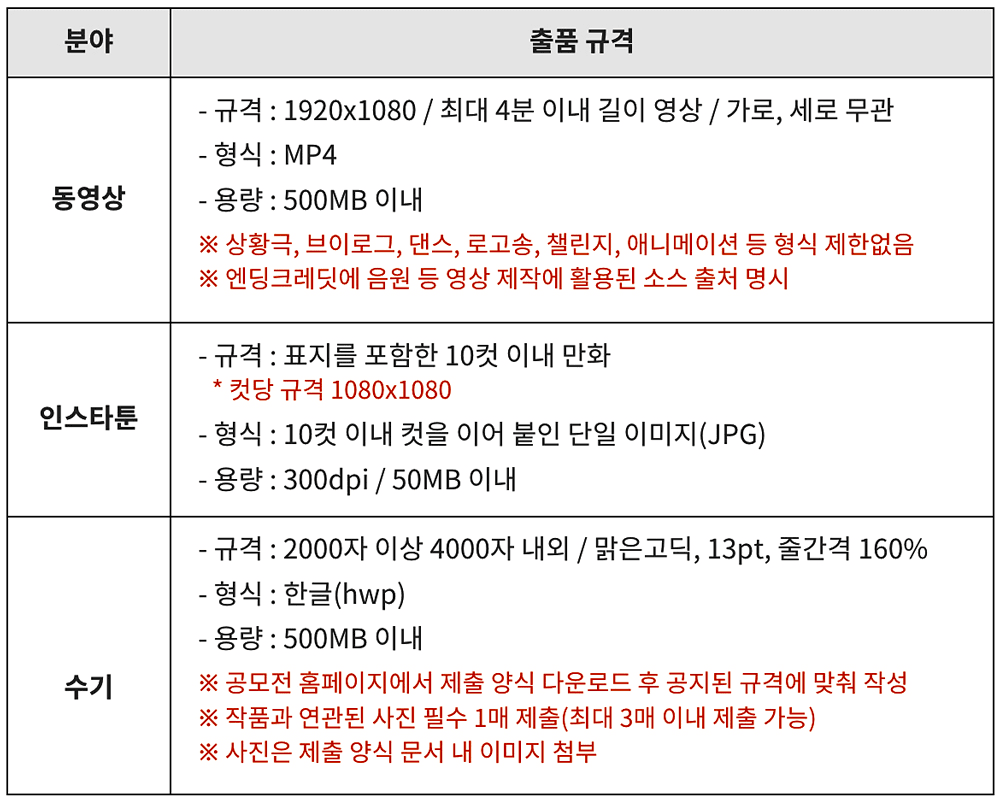 제 5회 해외에서 겪은 사건사고 경험담 공모전