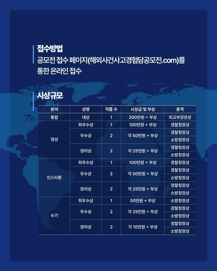 제 5회 해외에서 겪은 사건사고 경험담 공모전