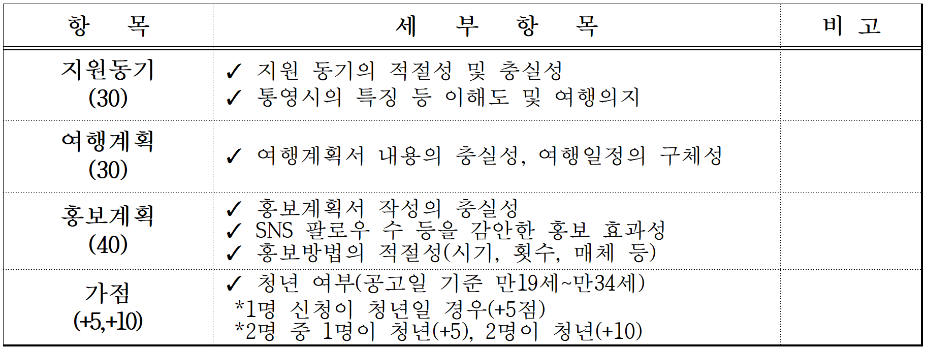 2025 통영 한달살기 '통영애 온나' 3차 모집 (경남 한달살기)