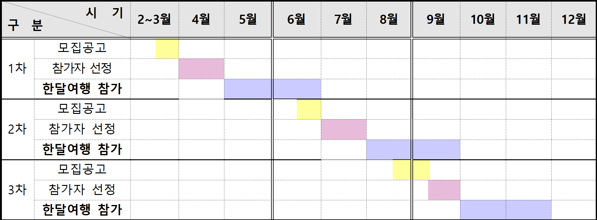 2025 통영 한달살기 '통영애 온나' 3차 모집 (경남 한달살기)