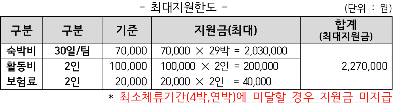 2025 국민고향 남해 일주일~한달살기 1차 참가자 모집 (경남 한달살기)