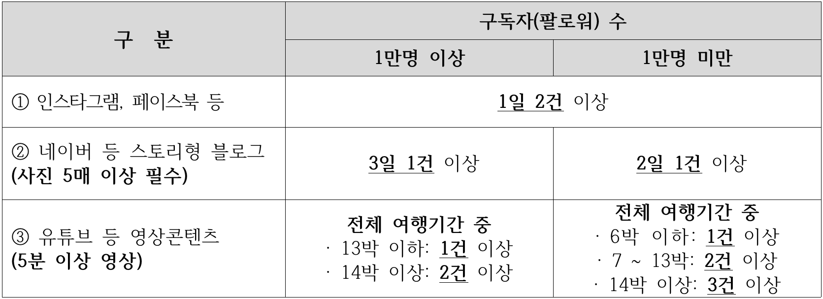 2025년 사천에서 한 달 여행하기 2차 참가자 모집 (경남 한달살기)