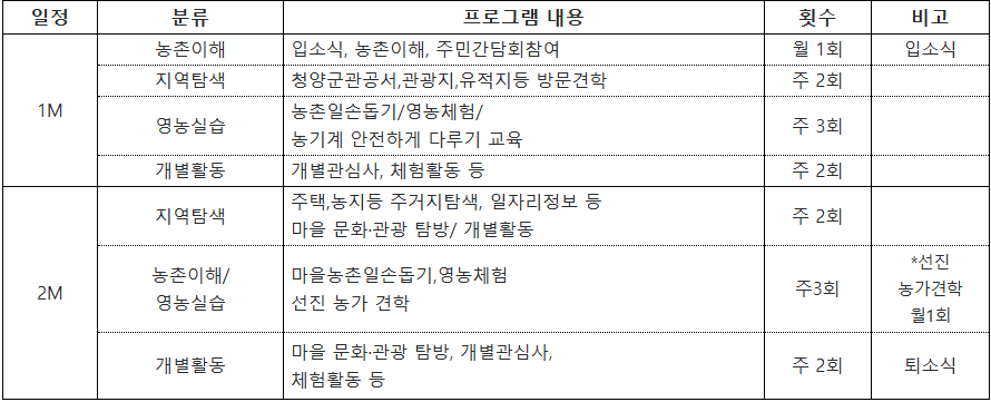 충남 청양 칠갑산산꽃마을 살아보기 1기 (농촌에서 살아보기)