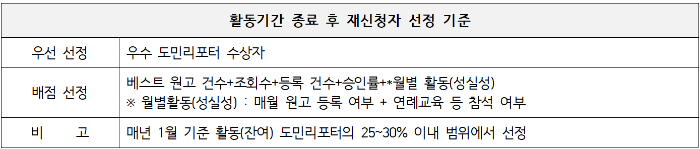 2025 충청남도 도민 리포터 모집