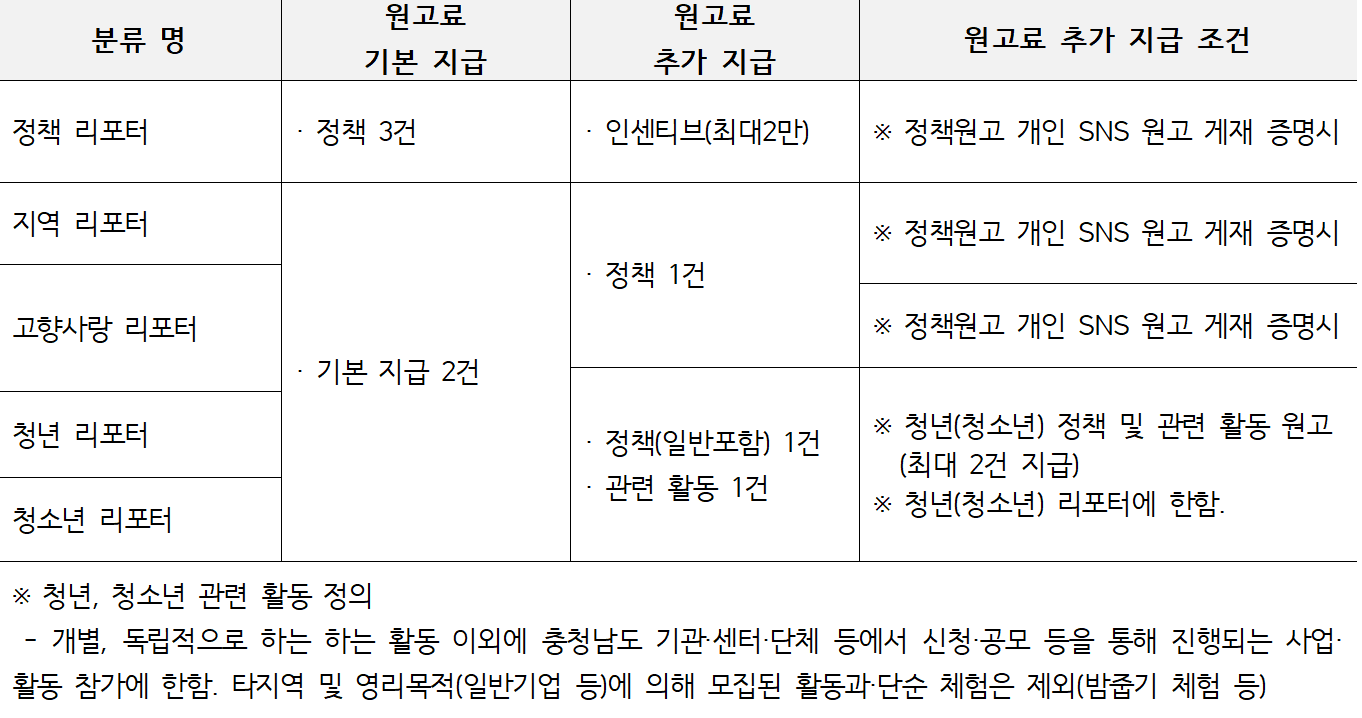 2025 충청남도 도민 리포터 모집