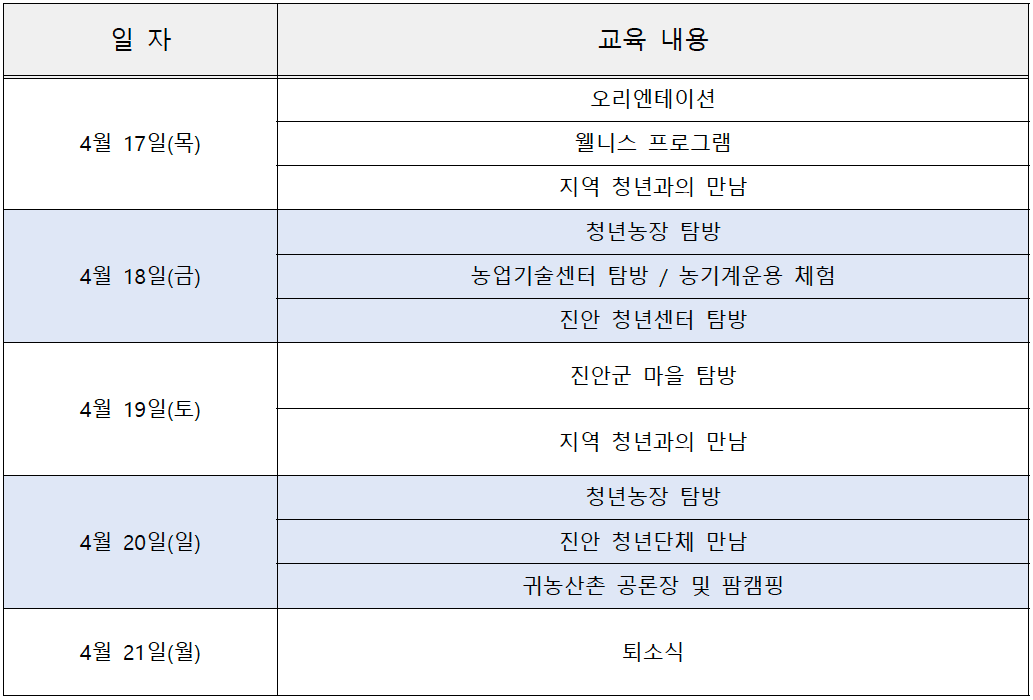 2025년 귀농산촌 4박5일 청년캠프 '진안탐험대'