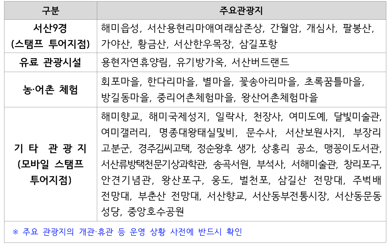 2025 서산 2박~일주일살기 여행 참가자 모집 (서산에서 일주일 살아보기)