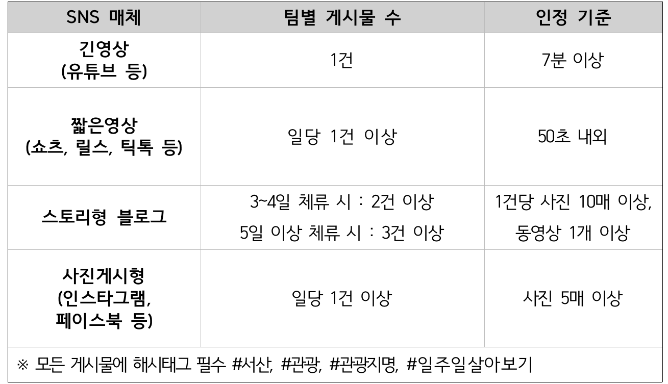 2025 서산 2박~일주일살기 여행 참가자 모집 (서산에서 일주일 살아보기)