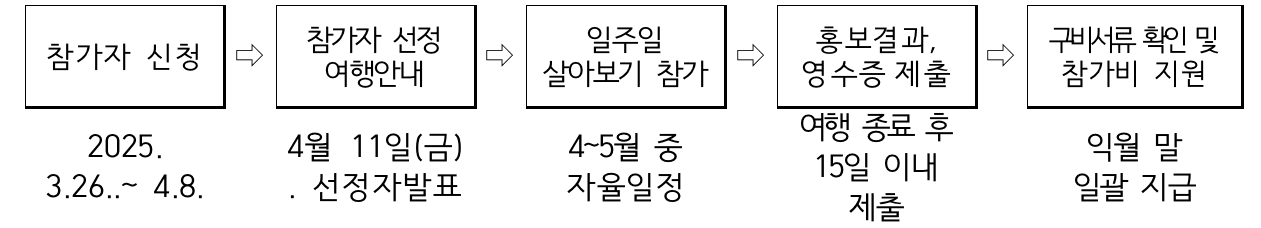 2025 서산 2박~일주일살기 여행 참가자 모집 (서산에서 일주일 살아보기)