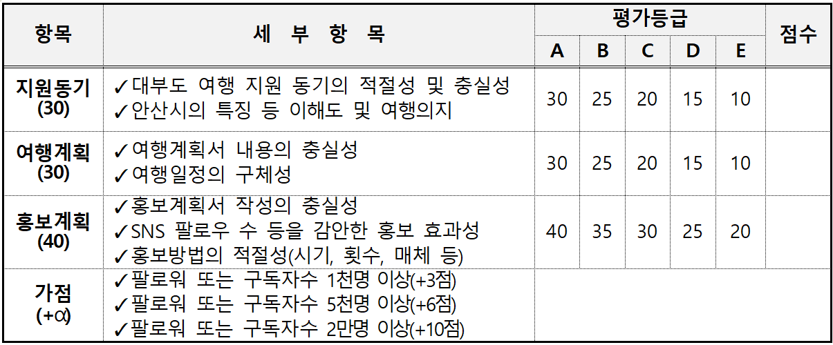 2025 안산 대부도에서 3박 4일 살아보기 참가자 모집