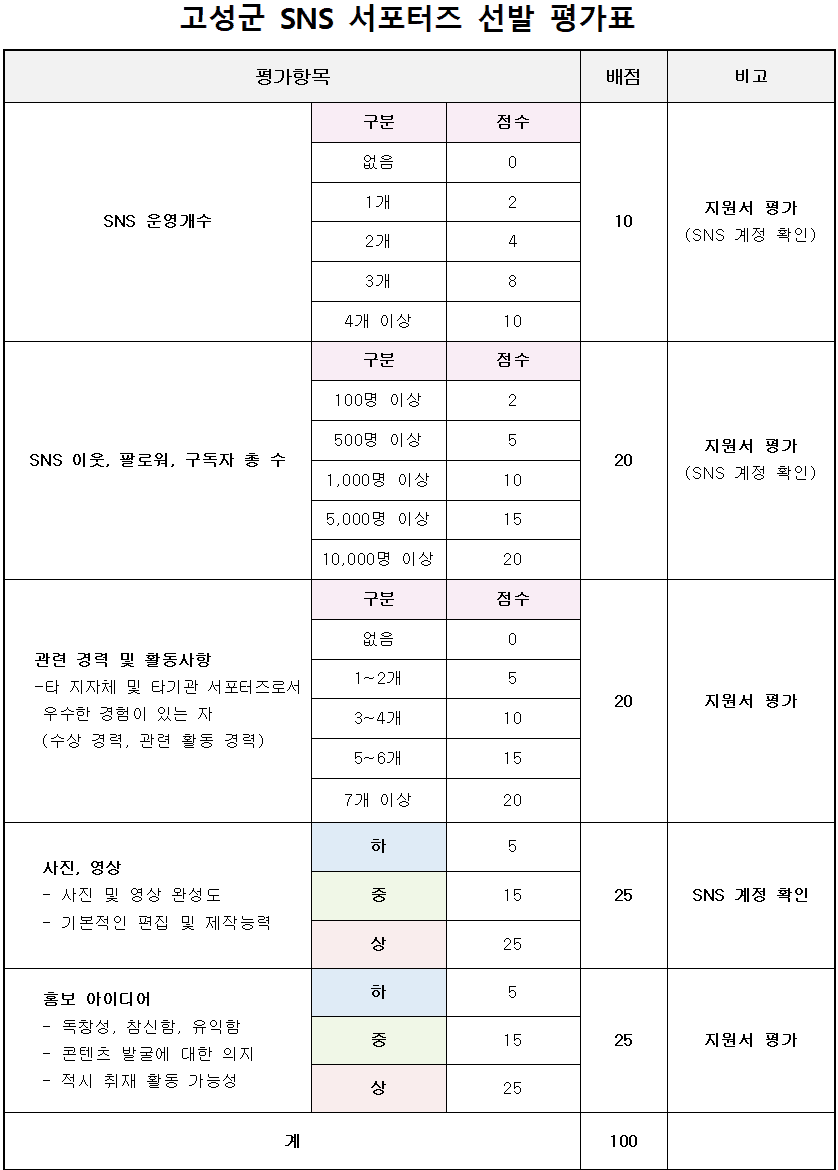2025 고성 소상공인 인스타그램 서포터즈 모집
