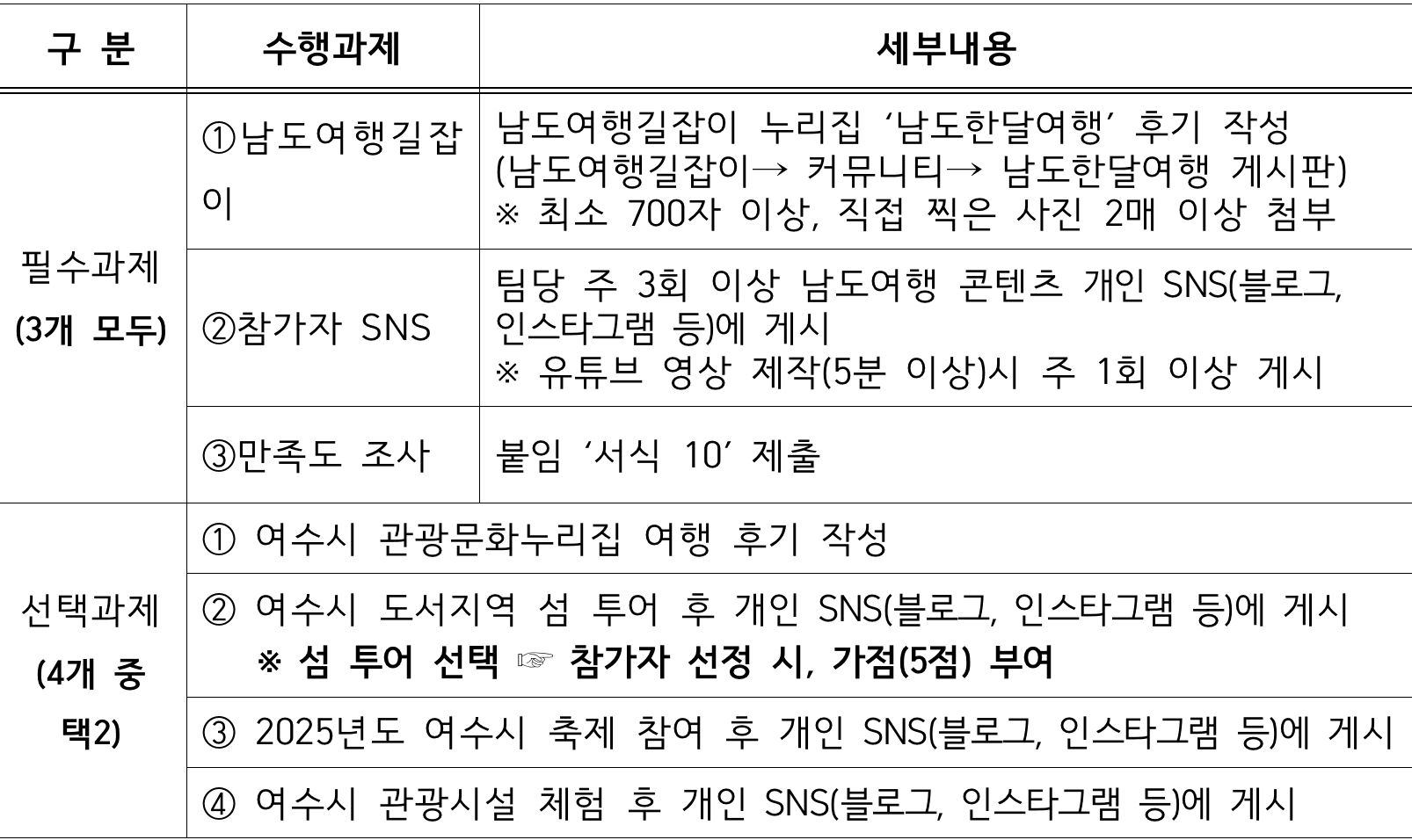 2025 남도에서 한 달 여행하기 in 여수 (전남 일주일살기)