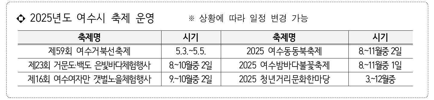 2025 남도에서 한 달 여행하기 in 여수 (전남 일주일살기)