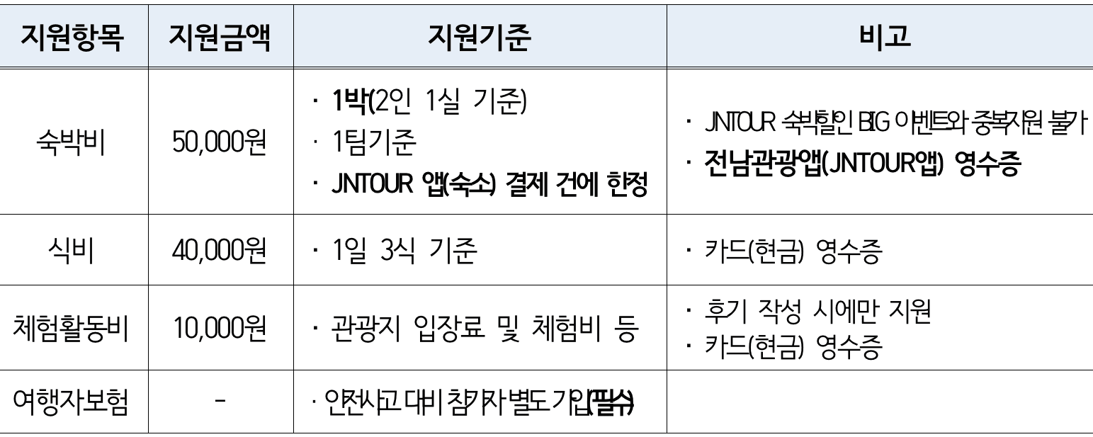 2025 남도에서 한 달 여행하기 in 여수 (전남 일주일살기)