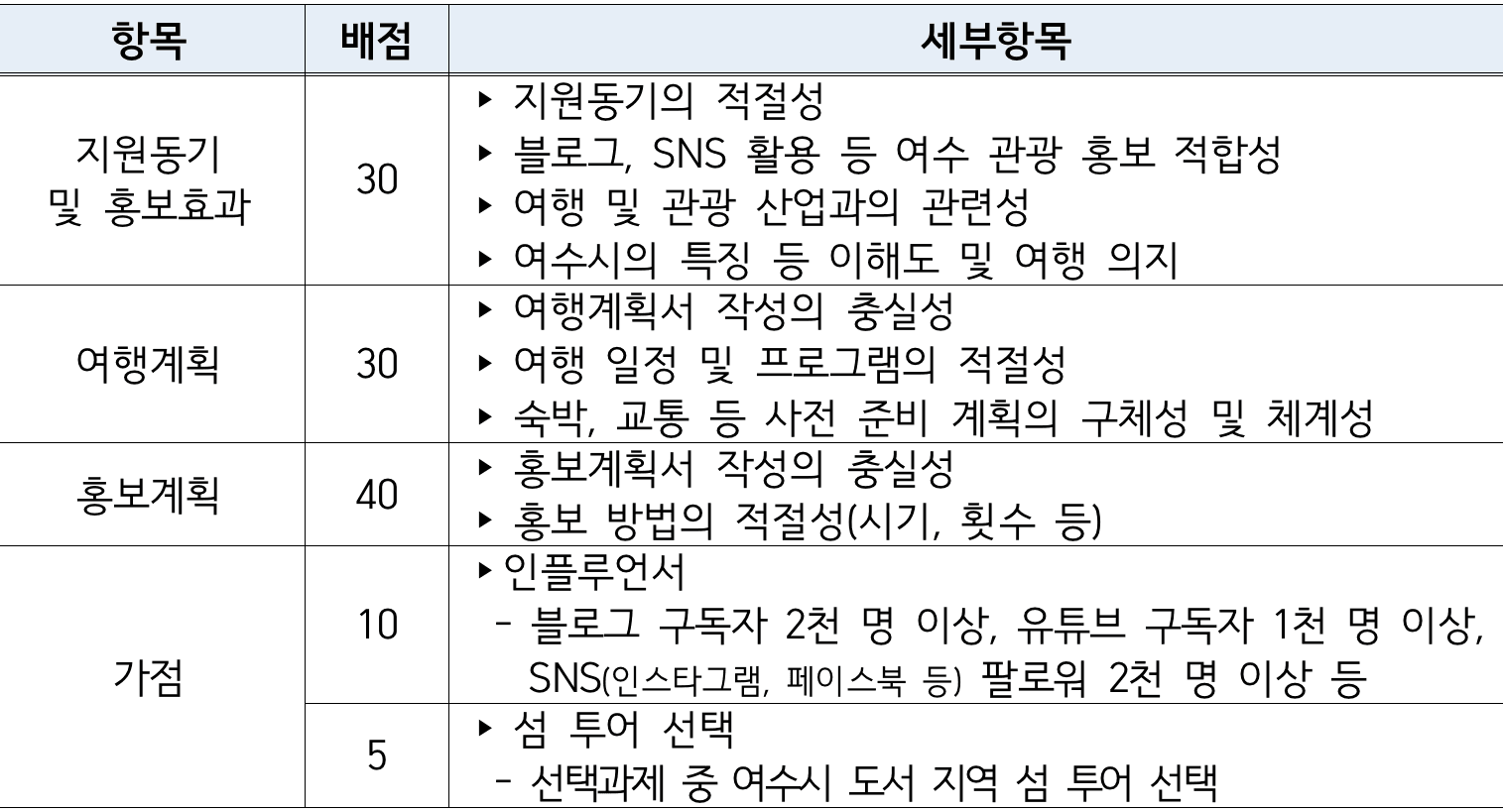 2025 남도에서 한 달 여행하기 in 여수 (전남 일주일살기)