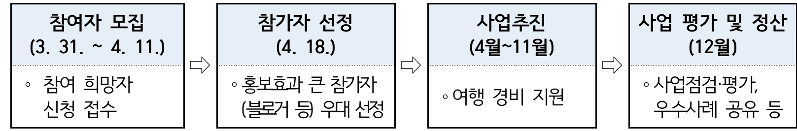 2025 남도에서 한 달 여행하기 in 여수 (전남 일주일살기)