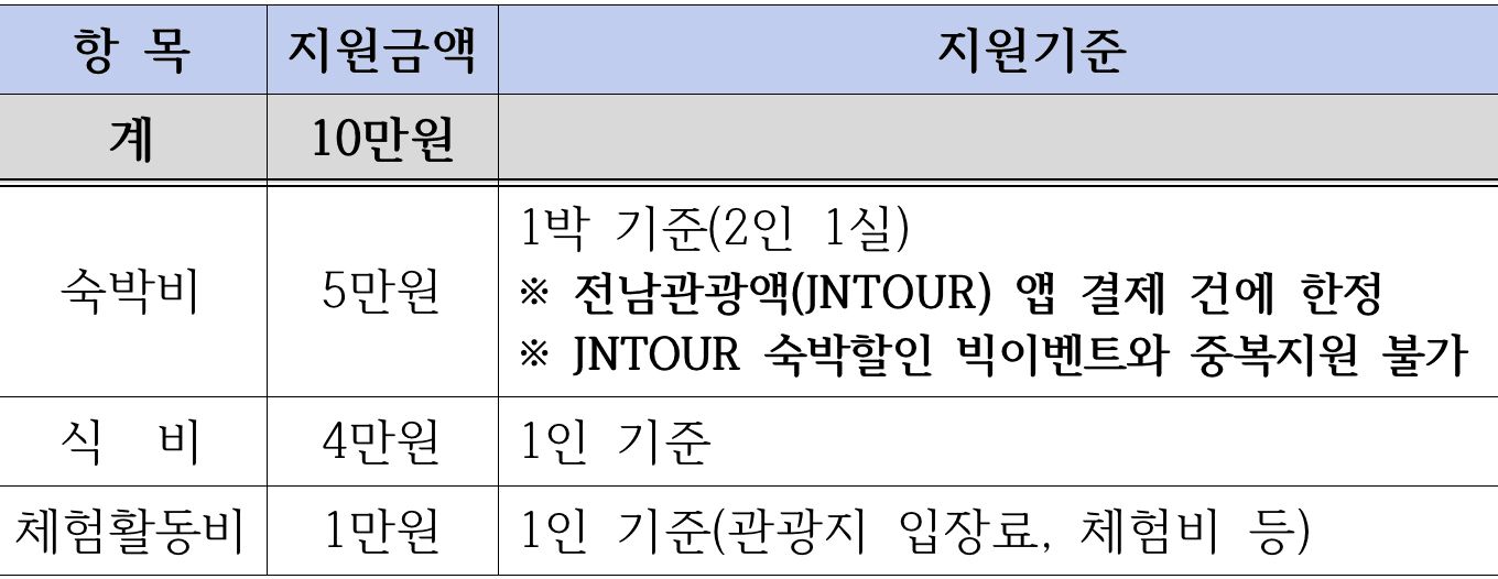 2025 광양 일주일살기 (남도에서 한 달 여행하기)