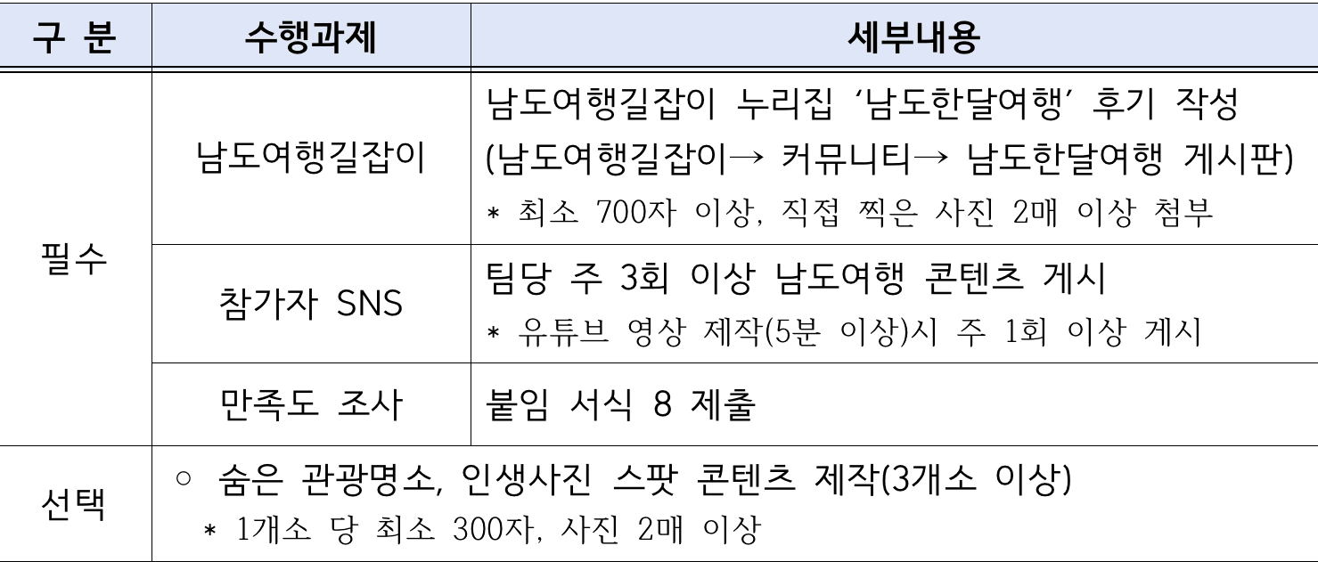 2025 남도에서 한 달 여행하기 in 장흥 (전남 일주일살기~한달살기)