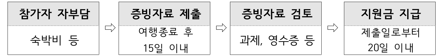 2025 남도에서 한 달 여행하기 in 장흥 (전남 일주일살기~한달살기)