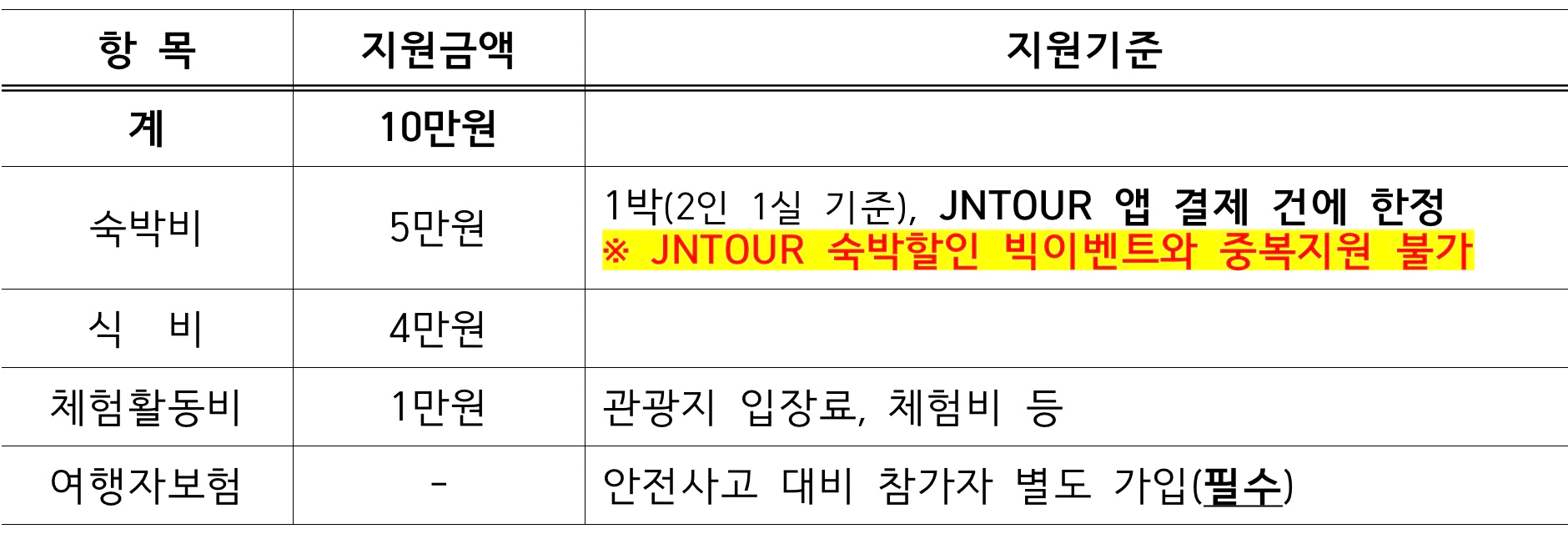 2025 남도에서 한 달 여행하기 in 장흥 (전남 일주일살기~한달살기)