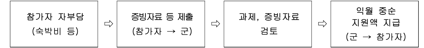 2025 남도에서 한 달 여행하기 in 해남 (전남 일주일살기~한달살기)